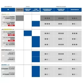 MICHELIN Tyre Tubular Power Competition 28X25