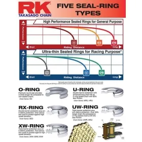 Chain RK Japan GB520EXW XW-ring Atv/Offroad