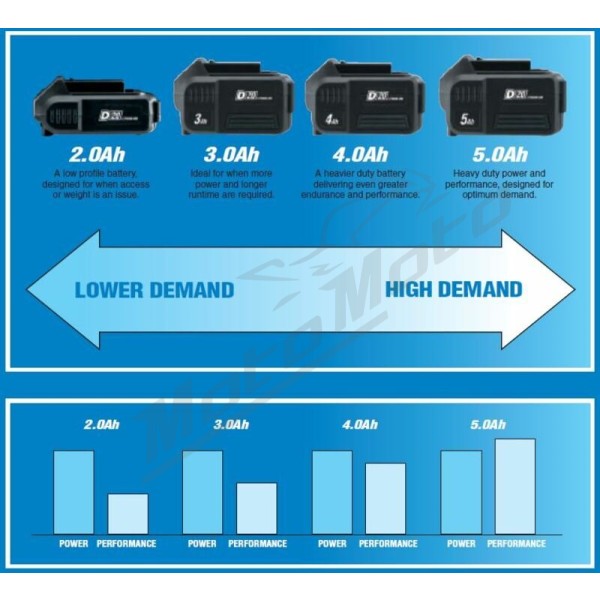 DRAPER D20 20V 4.0Ah Lithium-Ion Battery