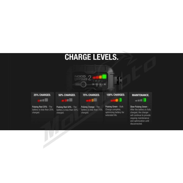 NOCO Genius2 Smart Battery Charger Clamps with Integrated Eyelets 6/12V 2A