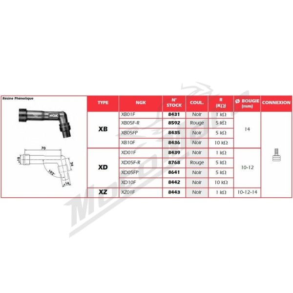 Spark plug cap NGK XB10F