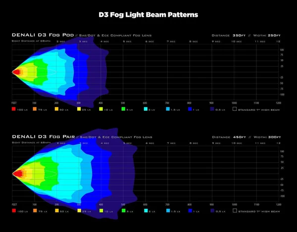 DENALI Fog Light 90 mm