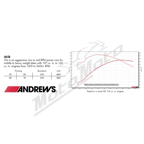 ANDREWS 465B Cam Harley Davidson FLDE / FLFB / FLHT / FLHX 1750/1923 