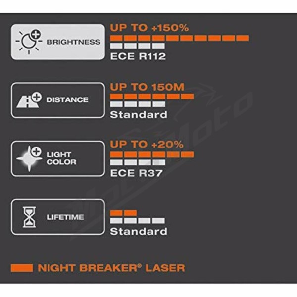 OSRAM Night Breaker Laser H3 Light Bulbs 12V 55W - x1