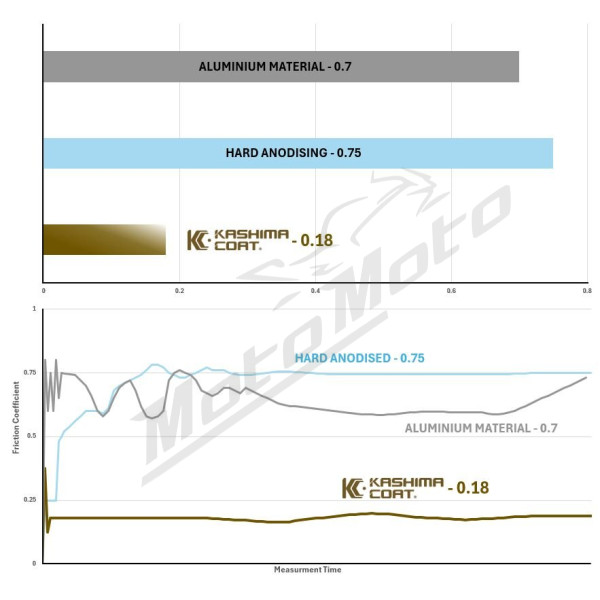 MOOSE OFFROAD HARD-PARTS Galinio amortizatoriaus korpusas Gas Gas / Husqvarna / KTM 125-501 21-26