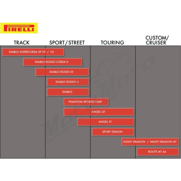 Tire PIRELLI MT 66 Route™ 150/90 R15