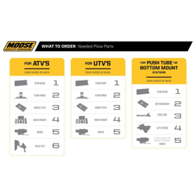 MOOSE OFFROAD- SNOW Plow Mount Polaris Scrambler / Sportsman 400-1000cc 11-20