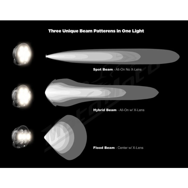 DENALI D7 PRO MULTI-BEAM LED AUXILIARY DRIVING LIGHT POD WITH X-LENS SYSTEM