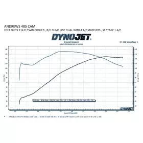 ANDREWS 485 Bolt-In Cam Harley Davidson FLDE / FLHC / FLHT / FLRT / FXFB 1750/1923 17-25