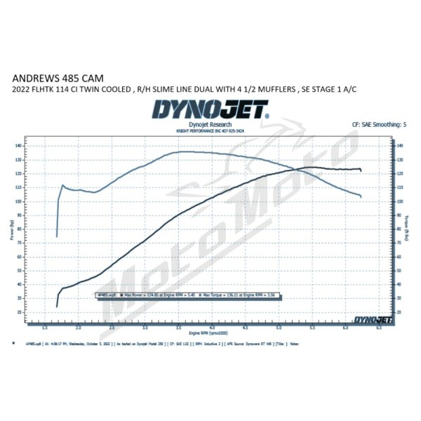 ANDREWS 485 Bolt-In Cam Harley Davidson FLDE / FLHC / FLHT / FLRT / FXFB 1750/1923 17-25