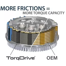 "REKLUSE TorqDrive Cluth" sankabos komplektas HONDA CRF 250 2004-2021