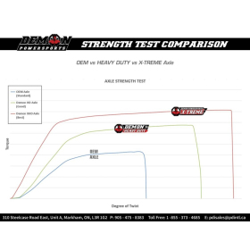 Demon Heavy-Duty X-Treme Axle Front Right Can Am Maverick Turbo 900cc 17-20