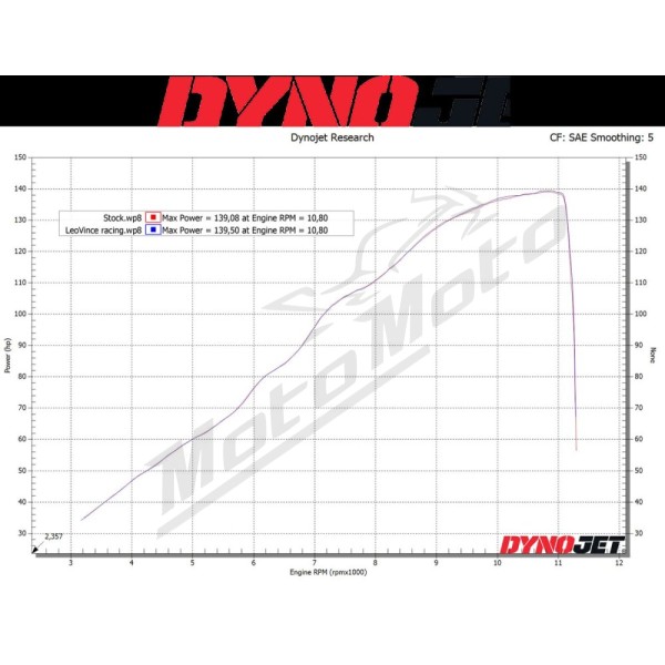 LEOVINCE LV-10 Carbon Fiber Slip-On Muffler SUZUKI GSX-S 950-1000 21-24