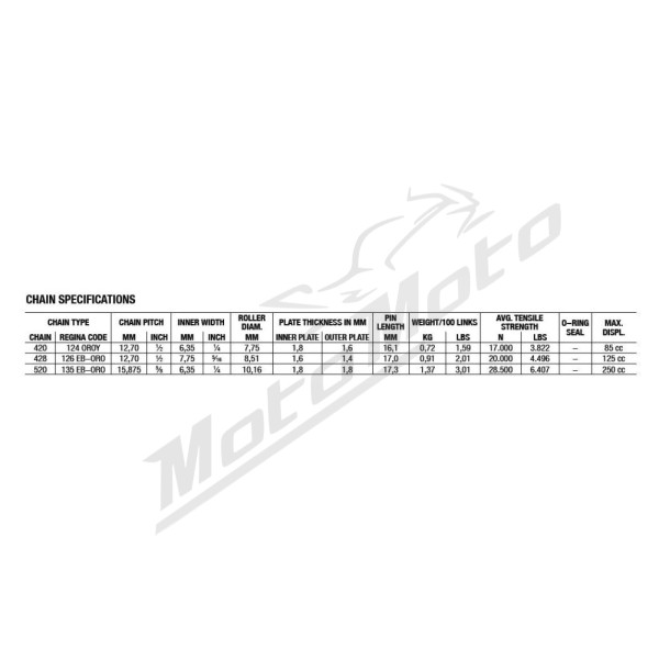 REGINA 520 EB-ORO Drive Chain 118 Links Benelli / CF Moto / Gas Gas / Honda / Husaberg / Husqvarna / Kawasaki / KTM 125-701 80-25