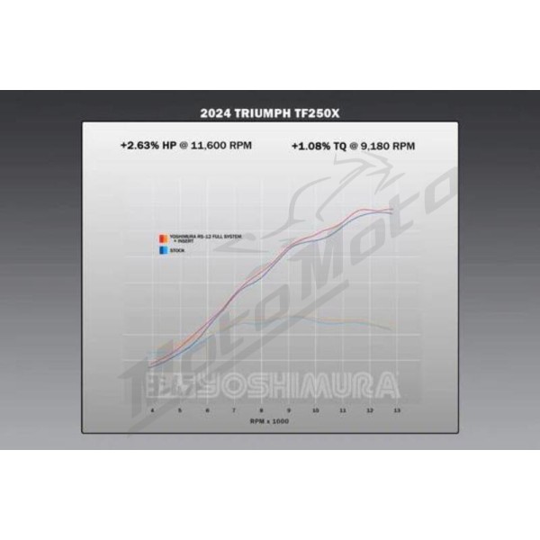 YOSHIMURA RS-12 išmetimo sistema Triumph TF 250 24-26