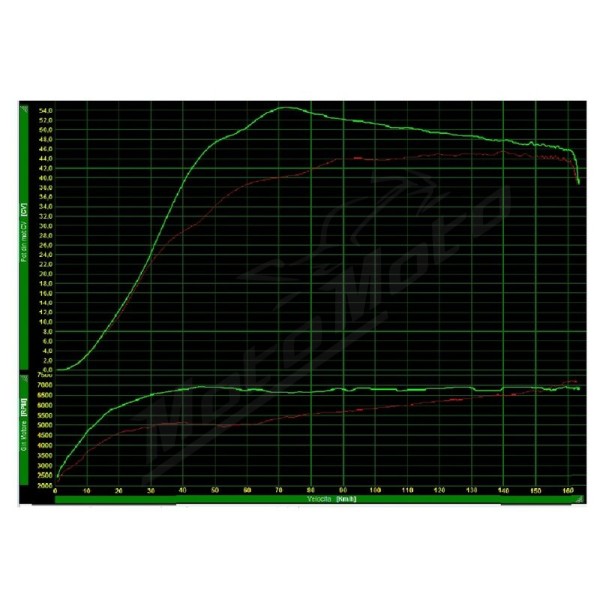 POLINI Hi-Speed Variator  Yamaha T-Max 530-560cc 12-25