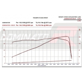 Duslintuvo vamzdis DOMINATOR ELIMINATOR DECAT TRIUMPH SPRINT ST 1050 2008-2012