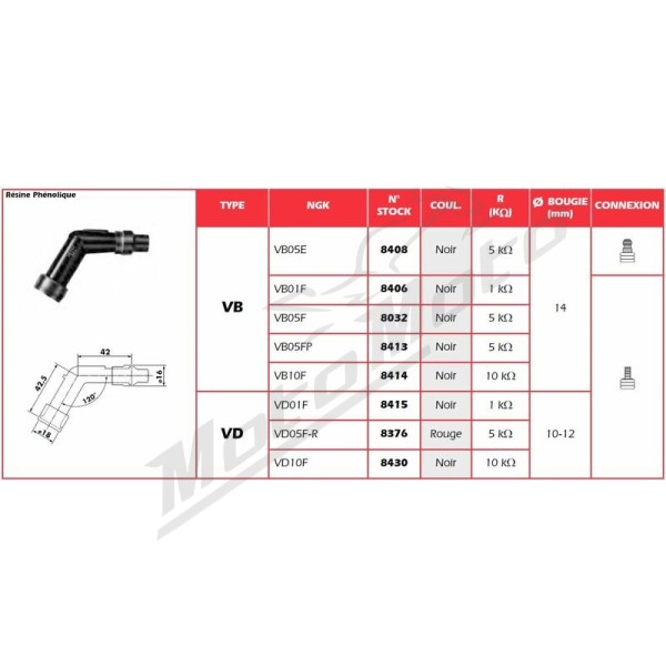 Spark plug cap NGK VB01F