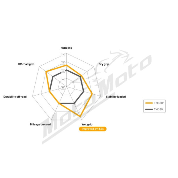 CONTINENTAL TKC 80² Padanga M/C 70R TL M+S 150/70 R18