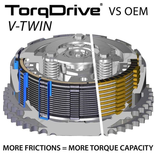 REKLUSE TorqDrive Clutch Kit + Slave Cylinder Gas Gas / Husqvarna / KTM 250/350 23-25