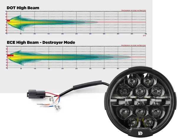 DENALI D14 Destroyer LED Headlight - Universal Fit 171 mm
