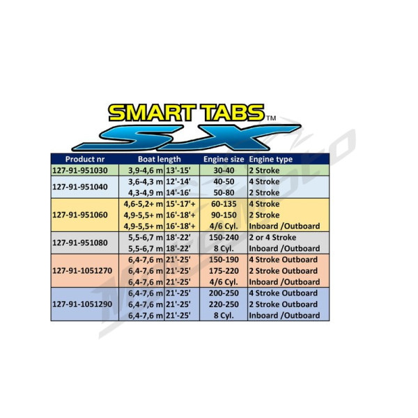 Nauticus Smart Tab 9.5x10cm Vandens transpoto automatinės stabilizavimo plokštės 140-180hp 2-4T