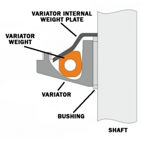 16x13 Variator weight set MAX TUNED 6pcs