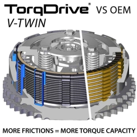 REKLUSE TorqDrive (Indian) Cluth Kit INDIAN FTR 1200 2019-2024