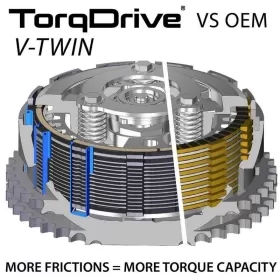 REKLUSE TorqDrive (Indian) Cluth Kit INDIAN FTR 1200 2019-2024