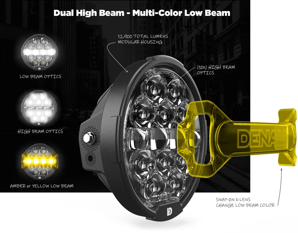 DENALI D14 Destroyer LED Headlight Upgrade Kit Harley Davidson  FLHX / FLHXS / FLHXSE / FLHXST 1690-1923cc 14-24