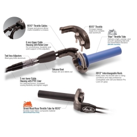 MOTION PRO Rev3 Complete Throttle Kit YAMAHA YZF 300 15-22