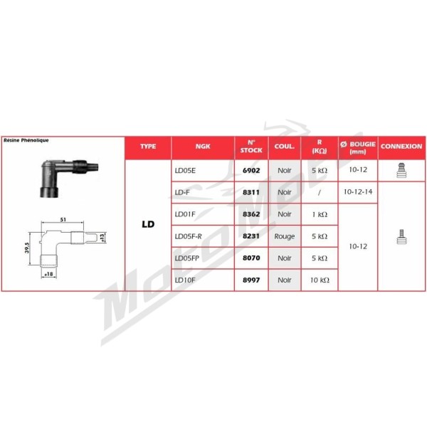 Spark plug cap NGK LD01F