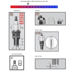 Champion RN12YC Sparkplug Harley-Davidson / Indian