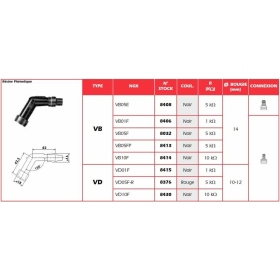 Spark plug cap NGK VD01F