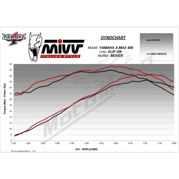 MIVV Mover Slip-On Yamaha X-MAX 400 17-20