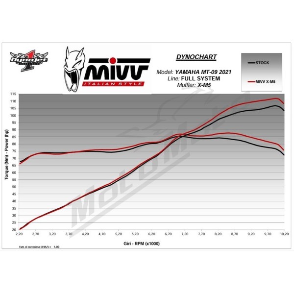 MIVV Complete Exhaust System Yamaha MT-09 850 21-23
