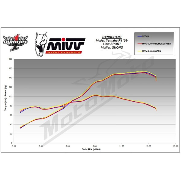 MIVV Suono Slip-On Silencer Yamaha YZF-R1 1000 09-14
