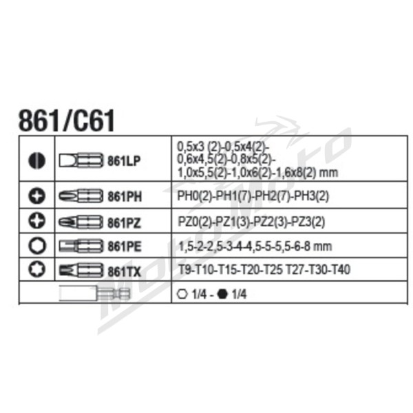 BETA Assortment of 196 tools