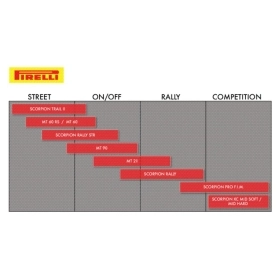 Tire PIRELLI Scorpion™ Rally STR Dual Sport  110/80 R18