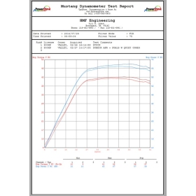 HMF Performance Series Full Exhaust System Polaris RZR XP 900 2011-2014