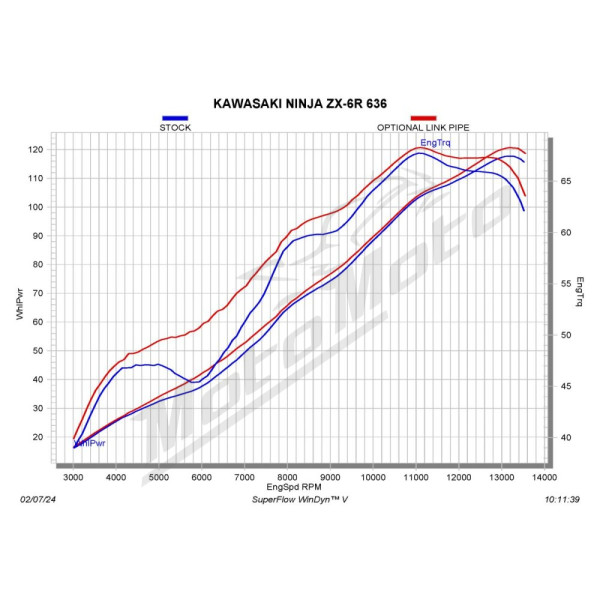 AKRAPOVIC Link Pipe Stainless Steel Kawasaki ZX-6R 600-636 09-25