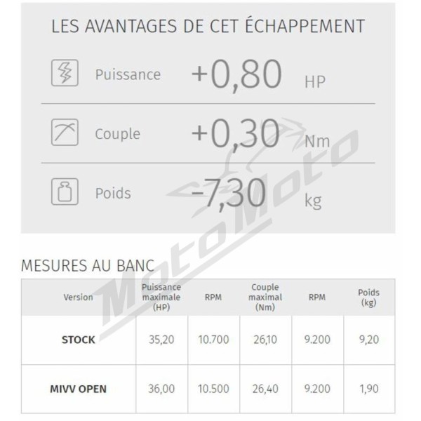 MIVV GP duslintuvas Yamaha MT-03 320 16-25