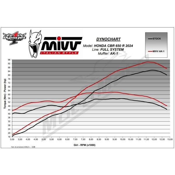 MIVV Complete Exhaust System AK-1 Honda CB 650 R 24-26