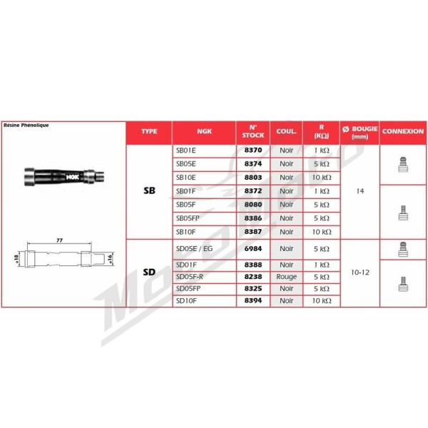 Spark plug cap NGK SD10F
