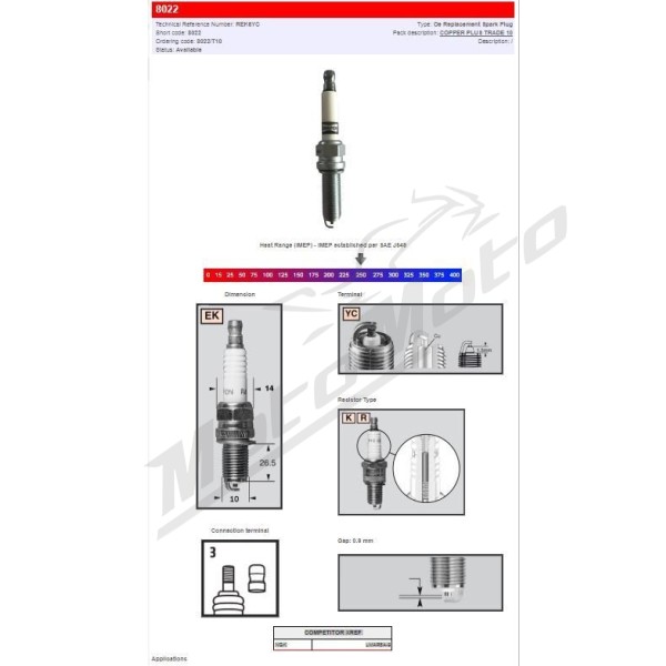 CHAMPION S-Plug CAN AM / Honda / Husqvarna / Triumph / Yamaha 300-1200 07-17 REK6YC