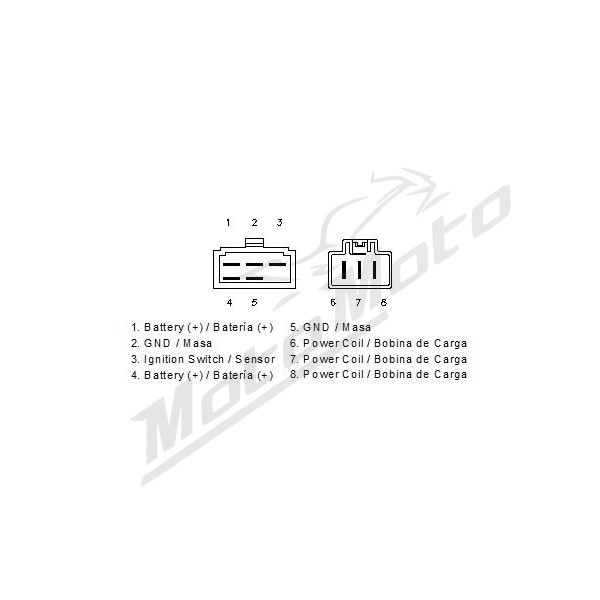 MOTOPLAT Regulator Honda CBR 954RR 02-03