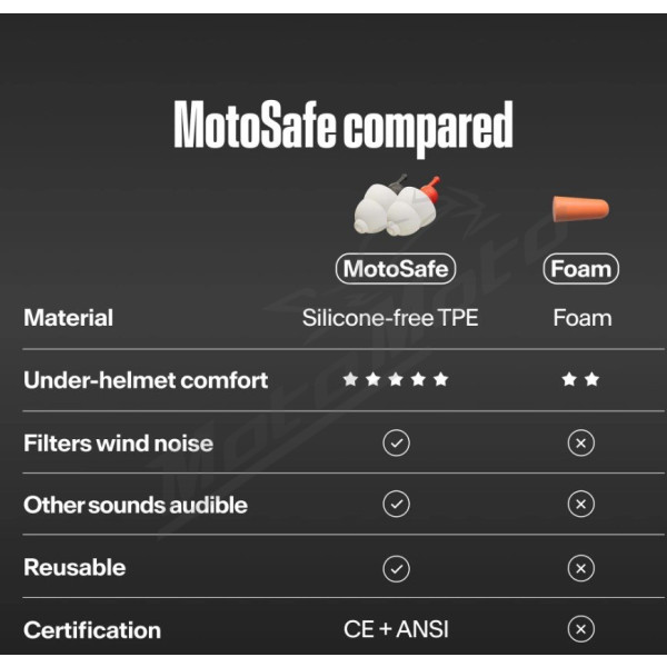 Alpine MotoSafe Duo ausų kamštukai 4vnt