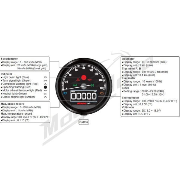 KOSO NORTH AMERICA D60-HD TNT-05 Speedometer with ABE