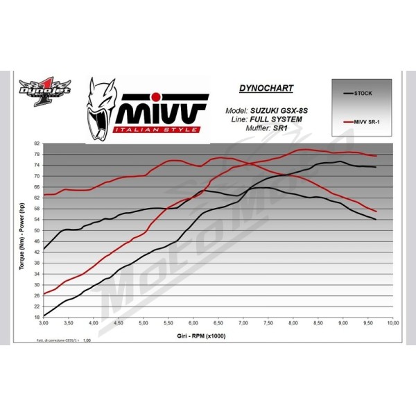 MIVV  SR-1 Full Exhaust System  Suzuki GSX 800 23-24