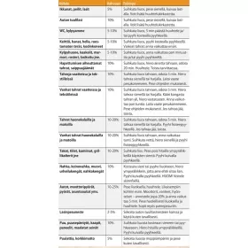 Hyper Power Wash 5L (koncentratas)